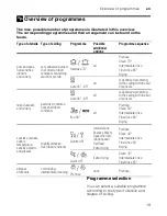 Предварительный просмотр 19 страницы Bosch SPS53E12GB Operating Instructions Manual