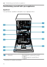 Preview for 14 page of Bosch SPS6IKI01A User Manual