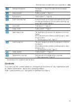 Preview for 15 page of Bosch SPS6IKI01A User Manual