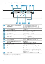 Preview for 16 page of Bosch SPS6IKI01A User Manual