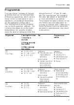 Preview for 17 page of Bosch SPS6IKI01A User Manual