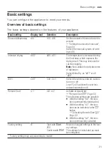 Preview for 31 page of Bosch SPS6IKI01A User Manual