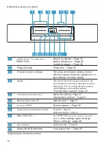 Предварительный просмотр 18 страницы Bosch SPS6ZMW35E Instructions Manual