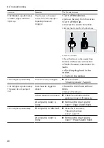 Предварительный просмотр 48 страницы Bosch SPS6ZMW35E Instructions Manual