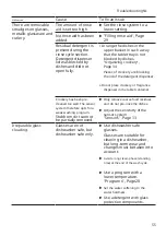 Предварительный просмотр 55 страницы Bosch SPS6ZMW35E Instructions Manual