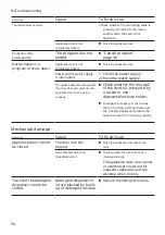 Предварительный просмотр 58 страницы Bosch SPS6ZMW35E Instructions Manual