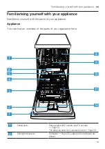 Предварительный просмотр 15 страницы Bosch SPU2IKW02S User Manual