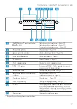 Предварительный просмотр 17 страницы Bosch SPU4EKW28S User Manual