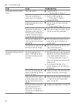 Предварительный просмотр 48 страницы Bosch SPU4EKW28S User Manual