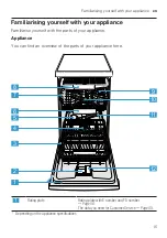 Preview for 15 page of Bosch SPU4HMI53S User Manual