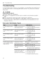 Preview for 42 page of Bosch SPU4HMI53S User Manual