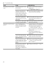 Preview for 46 page of Bosch SPU4HMI53S User Manual