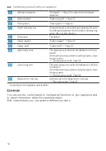 Preview for 16 page of Bosch SPU6IMS01A User Manual