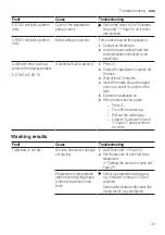 Preview for 41 page of Bosch SPU6IMS01A User Manual