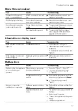 Preview for 47 page of Bosch SPU6IMS01A User Manual