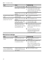 Preview for 48 page of Bosch SPU6IMS01A User Manual