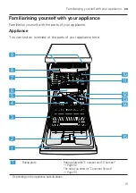 Предварительный просмотр 15 страницы Bosch SPU6ZMS10S User Manual