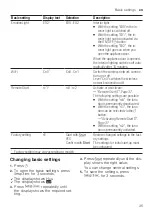 Предварительный просмотр 35 страницы Bosch SPU6ZMS10S User Manual