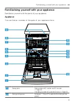 Preview for 15 page of Bosch SPU6ZMW10S User Manual