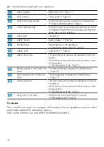 Preview for 16 page of Bosch SPU6ZMW10S User Manual