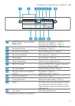 Preview for 17 page of Bosch SPU6ZMW10S User Manual