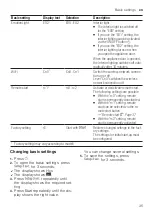 Preview for 35 page of Bosch SPU6ZMW10S User Manual