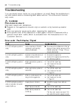 Preview for 42 page of Bosch SPU6ZMW10S User Manual