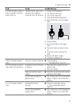 Preview for 43 page of Bosch SPU6ZMW10S User Manual