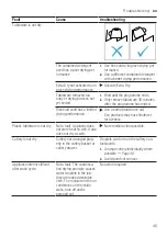 Preview for 45 page of Bosch SPU6ZMW10S User Manual