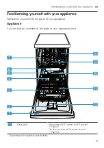 Preview for 15 page of Bosch SPV2HKX39G User Manual