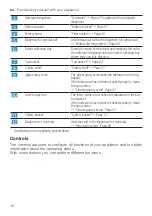 Preview for 16 page of Bosch SPV2HKX39G User Manual