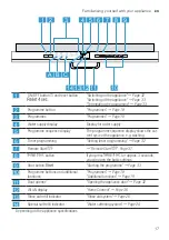 Preview for 17 page of Bosch SPV2HKX39G User Manual