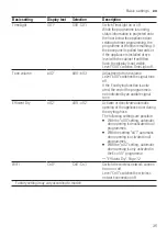 Preview for 35 page of Bosch SPV4EKX29E User Manual