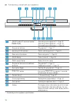 Preview for 16 page of Bosch SPV4EMX16E User Manual