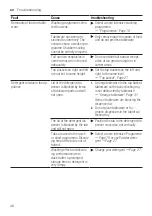 Preview for 46 page of Bosch SPV4HKX45E User Manual