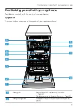 Preview for 15 page of Bosch SPV4XMX28E User Manual