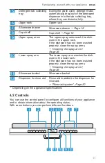 Preview for 11 page of Bosch SPV68B53UC User Manual