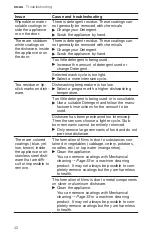 Preview for 42 page of Bosch SPV68B53UC User Manual