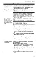 Preview for 43 page of Bosch SPV68B53UC User Manual