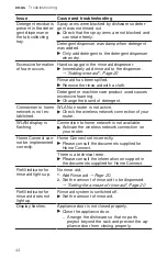 Preview for 44 page of Bosch SPV68B53UC User Manual