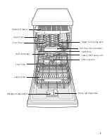 Предварительный просмотр 7 страницы Bosch SPV68U53UC Operating Instructions Manual