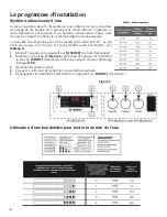 Предварительный просмотр 32 страницы Bosch SPV68U53UC Operating Instructions Manual