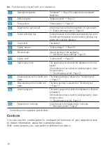 Preview for 16 page of Bosch SPV6YMX11E User Manual