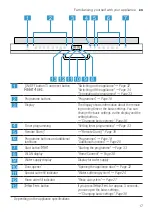 Preview for 17 page of Bosch SPV6YMX11E User Manual