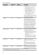 Preview for 36 page of Bosch SPV6YMX11E User Manual