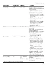 Preview for 37 page of Bosch SPV6YMX11E User Manual