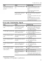 Preview for 45 page of Bosch SPV6YMX11E User Manual