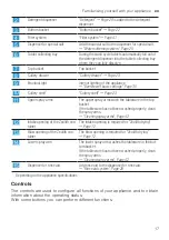 Preview for 17 page of Bosch SPV6ZMX23E User Manual