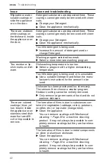 Preview for 42 page of Bosch SPX68B55UC User Manual