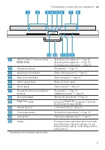 Предварительный просмотр 17 страницы Bosch SR93EX20MG User Manual